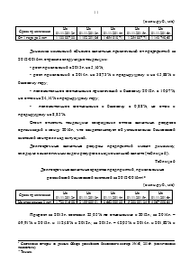 Анализ и оценка привлеченных кредитными организациями средств организаций нефинансового сектора Образец 1256