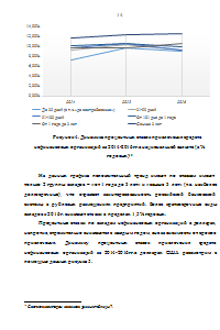 Анализ и оценка привлеченных кредитными организациями средств организаций нефинансового сектора Образец 1259