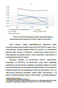 Анализ и оценка привлеченных кредитными организациями средств организаций нефинансового сектора Образец 1261