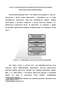 Анализ и оценка привлеченных кредитными организациями средств организаций нефинансового сектора Образец 1249