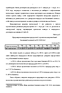 Анализ и оценка привлеченных кредитными организациями средств организаций нефинансового сектора Образец 1252