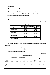 Статистика, 3 задания: По данным Росстата о численности пенсионеров в РФ рассчитать средние аналитические показатели динамического ряда; Средний размер пенсии по всем группам; Индексы общей суммы назначенных пенсий; Структуру численности пенсионеров Образец 1218