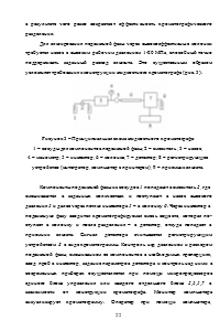 Контроль качества препаратов жирорастворимых витаминов Образец 1233