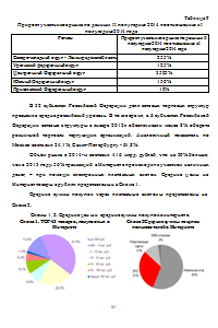 Бизнес-план интернет магазина Образец 398