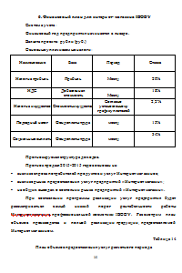 Бизнес-план интернет магазина Образец 400