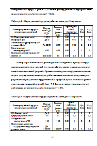 Оценка условий труда, её методы и аттестация рабочих мест Образец 1128