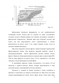 Теплый фронт: погода и условия полетов в его зоне Образец 1641