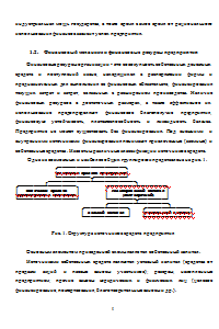 Финансовая служба организации Образец 655