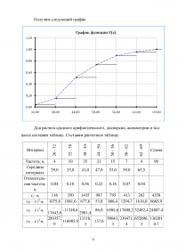 Для одномерной выборки X (Y, Z): объём выборки, число  интервалов  по  формуле  Стерджесса, эмпирическая функция распределения, кривая распределения, гистограмма Образец 1837