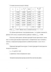 Для одномерной выборки X (Y, Z): объём выборки, число  интервалов  по  формуле  Стерджесса, эмпирическая функция распределения, кривая распределения, гистограмма Образец 1839