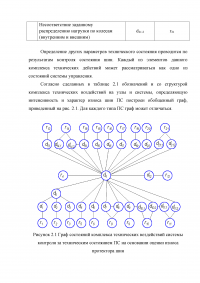 Система управления техническим обслуживанием и ремонтом автомобилей на основании характера и износа шин Образец 1693