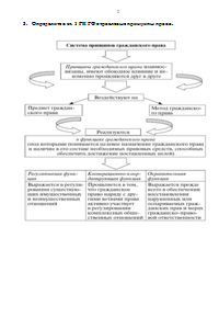 Принципы и функции права Образец 472