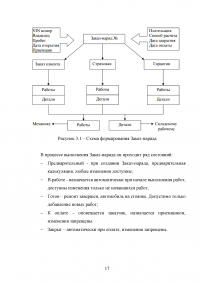 Информационные технологии в автомобильном сервисе Образец 16874