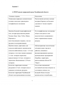 SWOT-анализ природной среды Челябинской области; Анализ и оценка модели муниципального управления; Организационная структура управления; Совершенствование модели местного самоуправления. Образец 18160