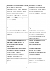 SWOT-анализ природной среды Челябинской области; Анализ и оценка модели муниципального управления; Организационная структура управления; Совершенствование модели местного самоуправления. Образец 18161