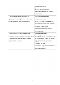 SWOT-анализ природной среды Челябинской области; Анализ и оценка модели муниципального управления; Организационная структура управления; Совершенствование модели местного самоуправления. Образец 18162