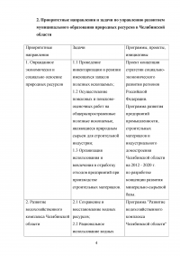 SWOT-анализ природной среды Челябинской области; Анализ и оценка модели муниципального управления; Организационная структура управления; Совершенствование модели местного самоуправления. Образец 18163