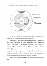 Жизненный цикл товара Образец 16943