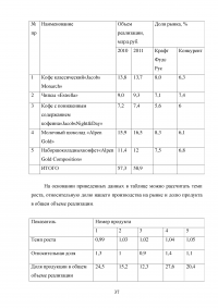 Жизненный цикл товара Образец 16946