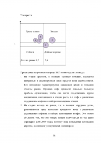 Жизненный цикл товара Образец 16947