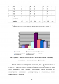 Стили общения и тревожность Образец 16626