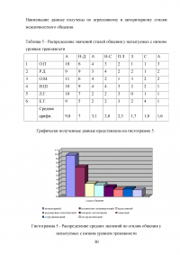 Стили общения и тревожность Образец 16628