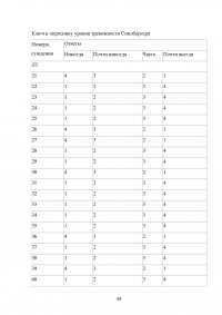 Стили общения и тревожность Образец 16642