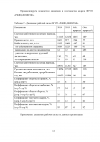 Анализ эффективности управления предприятия ФГУП «Российский федеральный ядерный центр - Всероссийский научно-исследовательский институт экспериментальной физики