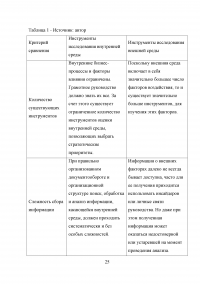 Сравнительный анализ методов и инструментов исследования среды в стратегическом менеджменте (на основе российского и зарубежного опыта) Образец 17301