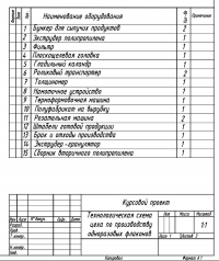 Разработка технологической схемы производства емкостных изделий методом экструзионно-выдувного формования Образец 17069