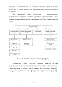 Организация экономико-издательской деятельности ИД 