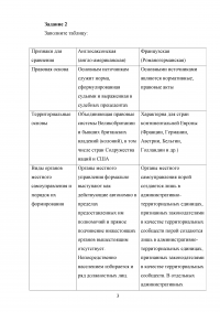 Муниципальное право, 2 задания + тест: Местное самоуправление, местный референдум; Сравнение англосаксонских и французских норм; Президент РФ освободил мэра г. Жмеринка от занимаемой должности. Образец 20007