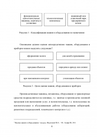 Практика оценки стоимости машин, оборудования и приборов (на примере трактора Т-330) Образец 19114