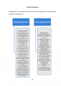 Пособие по безработице: основание и порядок предоставления Образец 19372