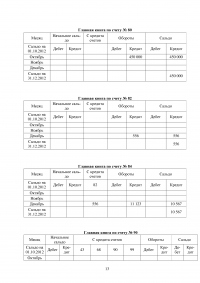 На основании деятельности ООО «Мода» за IV квартал 2012 года: Хозяйственные операции на бухгалтерских счетах; Заработная  плата, взносы во внебюджетные фонды; Журналы ордера; Главная книга; Бухгалтерский балан, отчет о прибылях и убытках. Образец 18987