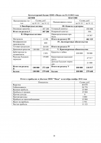 На основании деятельности ООО «Мода» за IV квартал 2012 года: Хозяйственные операции на бухгалтерских счетах; Заработная  плата, взносы во внебюджетные фонды; Журналы ордера; Главная книга; Бухгалтерский балан, отчет о прибылях и убытках. Образец 18992