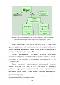 Поступление на муниципальную службу по законодательству Российской Федерации Образец 19419