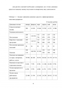 Составление бюджета движения денежных средств компании Образец 18591