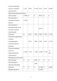 Составление бюджета движения денежных средств компании Образец 18592