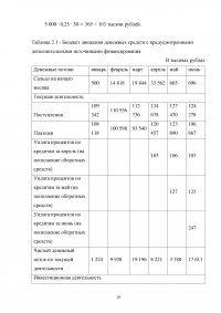 Составление бюджета движения денежных средств компании Образец 18596