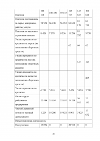 Составление бюджета движения денежных средств компании Образец 18601