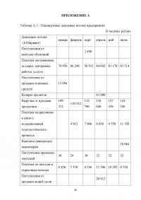 Составление бюджета движения денежных средств компании Образец 18607