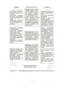 Составление бюджета движения денежных средств компании Образец 18589