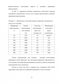 Проект системы электроснабжения двухэтажного коттеджа Образец 21920