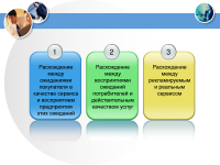 Логистический сервис как фактор повышения конкурентоспособности фирмы Образец 21119