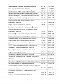 Эконометрика, 2 контрольные, 17 заданий Образец 21427