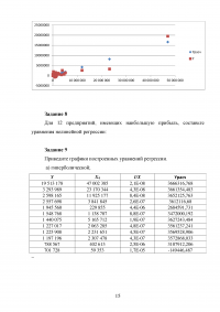 Эконометрика, 2 контрольные, 17 заданий Образец 21430