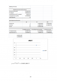 Эконометрика, 2 контрольные, 17 заданий Образец 21434