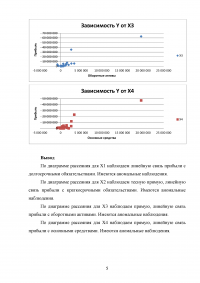 Эконометрика, 2 контрольные, 17 заданий Образец 21420