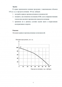 Кривая производственных возможностей, задача: В стране производится военная продукция с максимальным объёмом 100 условных единиц и продукты питания 80 тыс. наборов Образец 21060